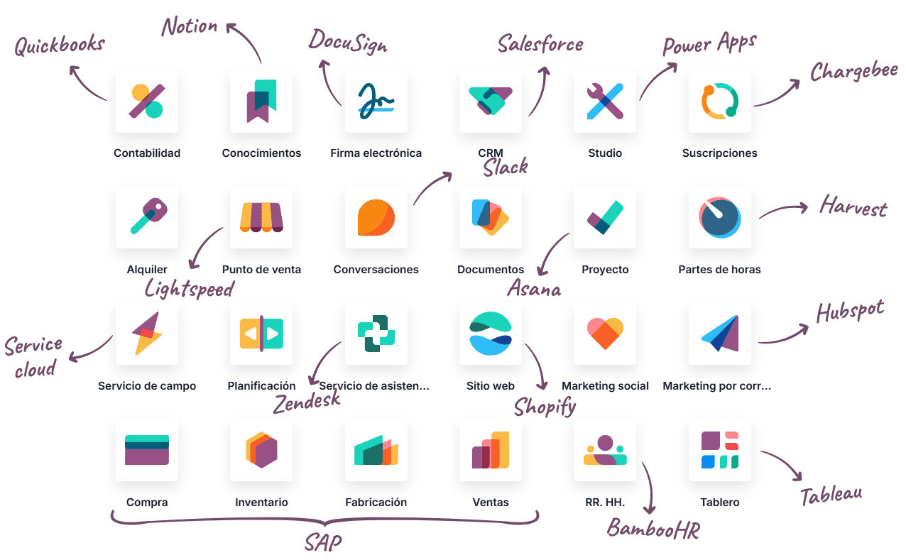 ERP Odoo control panel